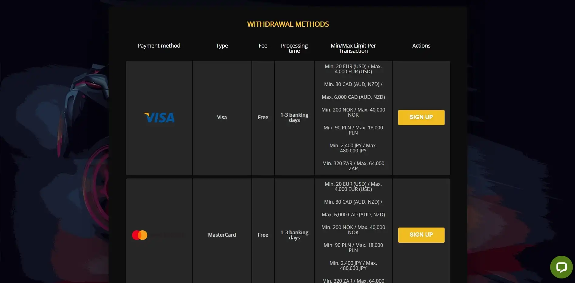Fastpay Casino Payment Methods